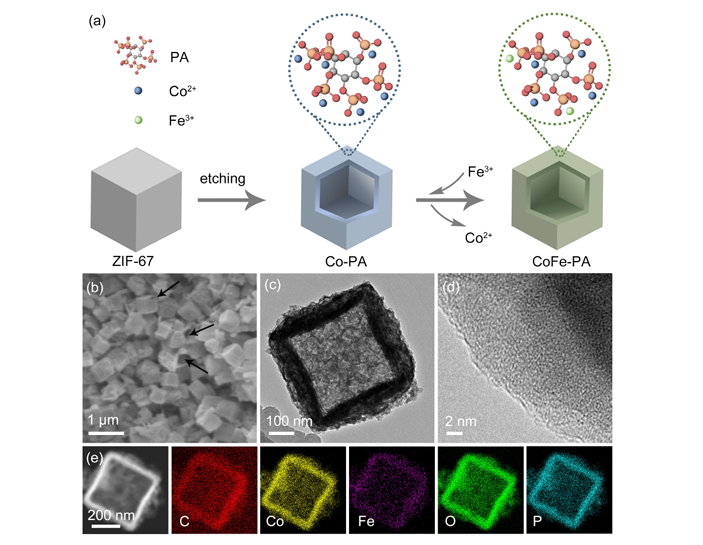 祝贺课题组张兢方老师在《Journal of Energy Chemistry》 上发表论文